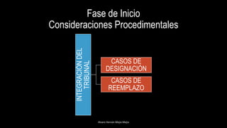 Fase de Inicio
Consideraciones Procedimentales
Alvaro Hernán Mejia Mejia
INTEGRACIÓNDEL
TRIBUNAL
CASOS DE
DESIGNACIÓN
CASOS DE
REEMPLAZO
 