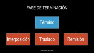 FASE DE TERMINACIÓN
Alvaro Hernán Mejia Mejia
Término
Interposición Traslado Remisión
 