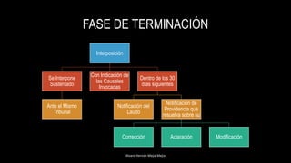 FASE DE TERMINACIÓN
Alvaro Hernán Mejia Mejia
Interposición
Se Interpone
Sustentado
Ante el Mismo
Tribunal
Con Indicación de
las Causales
Invocadas
Dentro de los 30
días siguientes
Notificación del
Laudo
Notificación de
Providencia que
resuelva sobre su
Corrección Aclaración Modificación
 