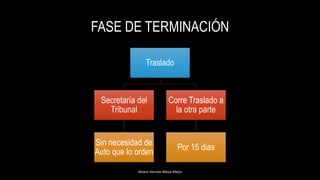 FASE DE TERMINACIÓN
Alvaro Hernán Mejia Mejia
Traslado
Secretaría del
Tribunal
Sin necesidad de
Auto que lo orden
Corre Traslado a
la otra parte
Por 15 dias
 
