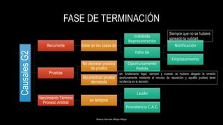 FASE DE TERMINACIÓN
Alvaro Hernán Mejia Mejia
CausalesG2
Recurrente Estar en los casos de
Indebida
Representación
Falta de
Notificación
Emplazamiento
Pruebas
No decretar practica
de prueba
Oportunamente
Pedida
No practicar prueba
decretada
Vencimiento Término
Proceso Arbitral
ex tempore
Laudo
Providencia C.A.C.
Siempre que no se hubiere
saneado la nulidad.
sin fundamento legal, siempre y cuando se hubiere alegado la omisión
oportunamente mediante el recurso de reposición y aquélla pudiera tener
incidencia en la decisión.
 