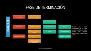 FASE DE TERMINACIÓN
Alvaro Hernán Mejia Mejia
CausalG3
Fallo en Equidad Debiendo ser en Derecho
Incoherencias Contener el Laudo
Disposiciones Contradictorias
Errores Aritméticos
Errores
Omisión
Cambio de Palabras
Alteración de PalabrasFallo Extra o Ultra Petita
Aspectos no sujetos a la
decisión
Haber concedido más allá de
lo pedido
No haber decidido sobre
cuestiones sujetas al
arbitramento
Siempre que estén
comprendidas en la parte
resolutiva o influyan en ella y
hubieran sido alegados
oportunamente ante el tribunal
arbitral.
 