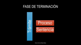 FASE DE TERMINACIÓN
Alvaro Hernán Mejia Mejia
Trámite
Proceso
Sentencia
 