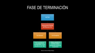 FASE DE TERMINACIÓN
Alvaro Hernán Mejia Mejia
NOTAS
Interposición/Trámite
del Recurso E.A.
Vía General
No suspende el
cumplimiento de lo
resuelto en el fallo
Vía Exceptiva
Salvo cuando la
entidad pública
condenada solicite la
suspensión
 
