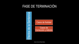 FASE DE TERMINACIÓN
Alvaro Hernán Mejia Mejia
EfectosdelaSentencia
Casos de Nulidad
Casos de
Corrección y Adición
 