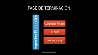 FASE DE TERMINACIÓN
AspectosProcesales
Audiencias Finales
El Laudo
Los Recursos
Alvaro Hernán Mejia Mejia
 