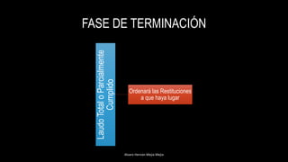 FASE DE TERMINACIÓN
Alvaro Hernán Mejia Mejia
LaudoTotaloParcialmente
Cumplido
Ordenará las Restituciones
a que haya lugar
 