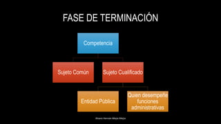FASE DE TERMINACIÓN
Alvaro Hernán Mejia Mejia
Competencia
Sujeto Común Sujeto Cualificado
Entidad Pública
Quien desempeñe
funciones
administrativas
 