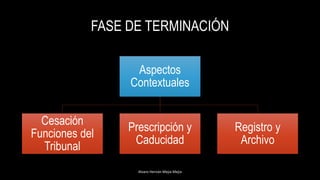FASE DE TERMINACIÓN
Alvaro Hernán Mejia Mejia
Aspectos
Contextuales
Cesación
Funciones del
Tribunal
Prescripción y
Caducidad
Registro y
Archivo
 