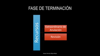 FASE DE TERMINACIÓN
Alvaro Hernán Mejia Mejia
Recursos
Extraordinario de
Anulación
Revisión
 