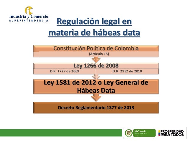 Leyes desde - Vigencia expresa y control de constitucionalidad LEY