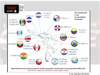 w w w .s w a t s e c u r i t y i t . c o m© Ing. Sigifredo Hernández
 