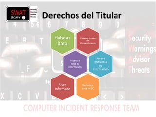 w w w .s w a t s e c u r i t y i t . c o m
Derechos del TitularDerechos del Titular
 