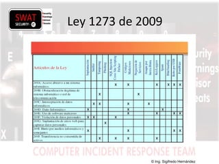 w w w .s w a t s e c u r i t y i t . c o m
Ley 1273 de 2009
© Ing. Sigifredo Hernández
 