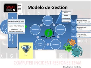 w w w .s w a t s e c u r i t y i t . c o m
Modelo de GestiónModelo de Gestión
© Ing. Sigifredo Hernández
 
