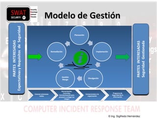 w w w .s w a t s e c u r i t y i t . c o m
Modelo de GestiónModelo de Gestión
© Ing. Sigifredo Hernández
 