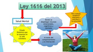 A través del
comportamiento
y la interacción
Salud Mental
Estado
Dinámico que
se expresa en
la vida
cotidiana
Donde se
despliegan recursos
emocionales,
cognitivos y
mentales
Para trabajar,
establecer
relaciones y
contribuir a
la comunidad
 