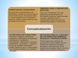 COMPETENCIAS CIUDADANAS: 
Conjunto de conocimientos y de 
habilidades cognitivas, emocionales y 
comunicativas que, articulados entre 
sí, hacen posible que el ciudadano 
actúe de manera constructiva en una 
sociedad democrática. 
CIBERBULLYING O CIBERACOSO 
ESCOLAR: 
Forma de intimidación con uso 
deliberado de tecnologías de 
información (internet, redes sociales 
virtuales, telefonía móvil y 
videojuegos online) para ejercer 
maltrato psicológico y continuado 
Conceptualización 
ACOSO ESCOLAR O BULLYING: 
Conducta negativa, intencional 
metódica y sistemática de agresión, 
intimidación, humillación, 
ridiculización, difamación, coacción, 
aislamiento , amenaza o cualquier 
forma de maltrato psicológico, 
verbal, físico por uno o varios pares 
con quienes mantiene una relación 
de poder 
EDUCACIÓN PARA EL EJERCICIO 
DE LOS DERECHOS HUMANOS, 
SEXUALES Y REPRODUCTIVOS: 
Formar personas capaces de 
reconocerse como sujetos activos 
titulares de derechos humanos, 
sexuales y reproductivos. Para 
relacionarse consigo mismo con los 
demás, por el otro por el entorno. 
 
