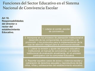 Funciones del Sector Educativo en el Sistema 
Nacional de Convivencia Escolar 
1. Liderar el comité ,escolar 
de convivencia 
2. Incorporar en los procesos de planeación institucional el 
desarrollo de los componentes de prevención y de 
promoción, y los protocolos para la implementación de la 
ruta de atención integral para la convivencia escolar. 
3. Liderar la revisión y ajuste del proyecto educativo 
institucional, el manual de convivencia, y el sistema 
institucional de evaluación anualmente, en un proceso 
participativo con la comunidad Educativa. 
4. Reportar aquellos casos de acoso y violencia escolar y 
vulneración de derechos sexuales y reproductivos de los 
niños, niñas y adolescentes del establecimiento educativo. 
Art 18. 
Responsabilidades 
del director o 
rector del 
establecimiento 
Educativo. 
 