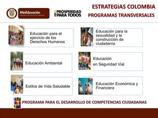 Educación para el 
ejercicio de los 
Derechos Humanos 
ESTRATEGIAS COLOMBIA 
PROGRAMAS TRANSVERSALES 
Educación para la 
sexualidad y la 
construcción de 
ciudadanía 
Educación Ambiental 
Educación 
en Seguridad Vial 
Estilos de Vida Saludable 
Educación Económica y 
Financiera 
PROGRAMA PARA EL DESARROLLO DE COMPETENCIAS CIUDADANAS 
 