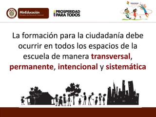 La formación para la ciudadanía debe 
ocurrir en todos los espacios de la 
escuela de manera transversal, 
permanente, intencional y sistemática 
 