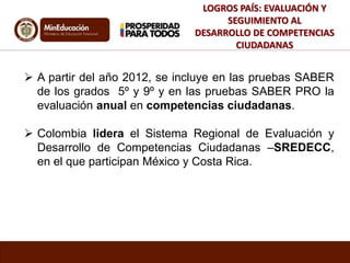 LOGROS PAÍS: EVALUACIÓN Y 
SEGUIMIENTO AL 
DESARROLLO DE COMPETENCIAS 
CIUDADANAS 
 A partir del año 2012, se incluye en las pruebas SABER 
de los grados 5º y 9º y en las pruebas SABER PRO la 
evaluación anual en competencias ciudadanas. 
 Colombia lidera el Sistema Regional de Evaluación y 
Desarrollo de Competencias Ciudadanas –SREDECC, 
en el que participan México y Costa Rica. 
 