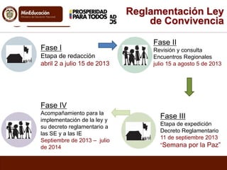 Fase I 
Etapa de redacción 
abril 2 a julio 15 de 2013 
Fase II 
Revisión y consulta 
Encuentros Regionales 
julio 15 a agosto 5 de 2013 
Fase III 
Etapa de expedición 
Decreto Reglamentario 
11 de septiembre 2013 
“Semana por la Paz” 
Fase IV 
Acompañamiento para la 
implementación de la ley y 
su decreto reglamentario a 
las SE y a las IE 
Septiembre de 2013 – julio 
de 2014 
Reglamentación Ley 
de Convivencia 
 