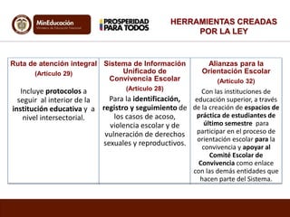Ruta de atención integral 
(Artículo 29) 
Incluye protocolos a 
seguir al interior de la 
institución educativa y a 
nivel intersectorial. 
HERRAMIENTAS CREADAS 
Sistema de Información 
Unificado de 
Convivencia Escolar 
(Artículo 28) 
Para la identificación, 
registro y seguimiento de 
los casos de acoso, 
violencia escolar y de 
vulneración de derechos 
sexuales y reproductivos. 
POR LA LEY 
Alianzas para la 
Orientación Escolar 
(Artículo 32) 
Con las instituciones de 
educación superior, a través 
de la creación de espacios de 
práctica de estudiantes de 
último semestre para 
participar en el proceso de 
orientación escolar para la 
convivencia y apoyar al 
Comité Escolar de 
Convivencia como enlace 
con las demás entidades que 
hacen parte del Sistema. 
 