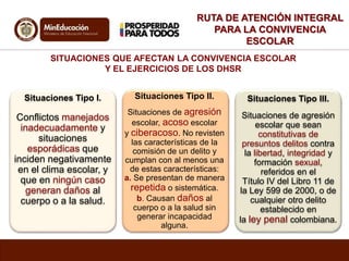 RUTA DE ATENCIÓN INTEGRAL 
PARA LA CONVIVENCIA 
SITUACIONES QUE AFECTAN LA CONVIVENCIA ESCOLAR 
Y EL EJERCICIOS DE LOS DHSR 
ESCOLAR 
Situaciones Tipo l. 
Conflictos manejados 
inadecuadamente y 
situaciones 
esporádicas que 
inciden negativamente 
en el clima escolar, y 
que en ningún caso 
generan daños al 
cuerpo o a la salud. 
Situaciones Tipo II. 
Situaciones de agresión 
escolar, acoso escolar 
y ciberacoso. No revisten 
las características de la 
comisión de un delito y 
cumplan con al menos una 
de estas características: 
a. Se presentan de manera 
repetida o sistemática. 
b. Causan daños al 
cuerpo o a la salud sin 
generar incapacidad 
alguna. 
Situaciones Tipo III. 
Situaciones de agresión 
escolar que sean 
constitutivas de 
presuntos delitos contra 
la libertad, integridad y 
formación sexual, 
referidos en el 
Título IV del Libro 11 de 
la Ley 599 de 2000, o de 
cualquier otro delito 
establecido en 
la ley penal colombiana. 
 
