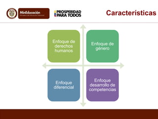 Características 
Enfoque de 
derechos 
humanos 
Enfoque de 
género 
Enfoque 
diferencial 
Enfoque 
desarrollo de 
competencias 
 