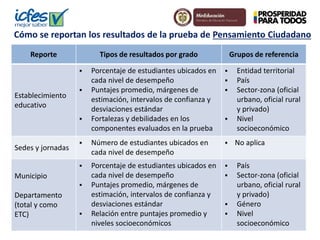 Cómo se reportan los resultados de la prueba de Pensamiento Ciudadano 
Reporte Tipos de resultados por grado Grupos de referencia 
Establecimiento 
educativo 
 Porcentaje de estudiantes ubicados en 
cada nivel de desempeño 
 Puntajes promedio, márgenes de 
estimación, intervalos de confianza y 
desviaciones estándar 
 Fortalezas y debilidades en los 
componentes evaluados en la prueba 
 Entidad territorial 
 País 
 Sector-zona (oficial 
urbano, oficial rural 
y privado) 
 Nivel 
socioeconómico 
Sedes y jornadas 
 Número de estudiantes ubicados en 
cada nivel de desempeño 
 No aplica 
Municipio 
Departamento 
(total y como 
ETC) 
 Porcentaje de estudiantes ubicados en 
cada nivel de desempeño 
 Puntajes promedio, márgenes de 
estimación, intervalos de confianza y 
desviaciones estándar 
 Relación entre puntajes promedio y 
niveles socioeconómicos 
 País 
 Sector-zona (oficial 
urbano, oficial rural 
y privado) 
 Género 
 Nivel 
socioeconómico 
 