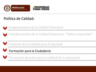 Política de Calidad: 
Aseguramiento de la Calidad Educativa 
Transformación de la Calidad Educativa: “Todos a Aprender” 
Fomento de la Calidad para la Equidad 
Formación para la Ciudadanía 
Formación docente para la calidad de la educación 
 
