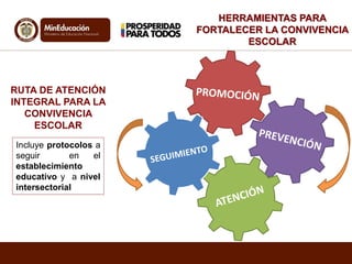 RUTA DE ATENCIÓN
INTEGRAL PARA LA
CONVIVENCIA
ESCOLAR
HERRAMIENTAS PARA
FORTALECER LA CONVIVENCIA
ESCOLAR
Incluye protocolos a
seguir en el
establecimiento
educativo y a nivel
intersectorial
 
