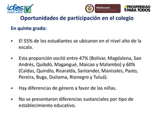 En quinto grado:
 El 55% de los estudiantes se ubicaron en el nivel alto de la
escala.
 Esta proporción osciló entre 47% (Bolívar, Magdalena, San
Andrés, Quibdó, Magangué, Maicao y Malambo) y 60%
(Caldas, Quindío, Risaralda, Santander, Manizales, Pasto,
Pereira, Buga, Duitama, Rionegro y Tuluá).
 Hay diferencias de género a favor de las niñas.
 No se presentaron diferencias sustanciales por tipo de
establecimiento educativo.
Oportunidades de participación en el colegio
 