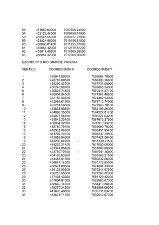56 451659,03900 7607598,24900
57 452122,44500 7608488,74900
58 452545,55900 7609727,75900
59 453034,95000 7610156,51500
60 453808,81400 7611225,07000
61 455066,42900 7612179,87200
62 455817,45200 7614565,39500
63 456867,32900 7617000,00000
GASODUCTO RIO GRANDE YACUIBA
VERTICE COORDENADA X COORDENADA Y
1 428847,89000 7566064,70900
2 428787,89500 7566303,26600
3 429290,42300 7567721,00900
4 430246,68700 7569885,54800
5 430624,74800 7570444,47100
6 430804,84500 7571367,46800
7 432159,90700 7574482,93000
8 432084,61900 7574712,74500
9 432251,56600 7577940,70100
10 433633,89800 7582195,26300
11 434098,35600 7584227,01700
12 435075,58700 7586227,03200
13 435843,23400 7587673,37600
14 438064,92800 7590913,33700
15 438759,79100 7593069,70300
16 440933,06300 7603451,95700
17- 441207,24100 7604537,59500
18 442089,94600 7607427,56400
19 443200,84200 - 7611139,21500
20 444225,31400 7617000,00000
21 433344,85400 7567000,00000
22 433760,70700 - 7567941,30000
23 434185,63900 7568569,51600
24 434463,61500 7569232,06300
25 434647,14500 7570172,65800
26 436574,69300. 7574604,33600
27 436122,50800 7575341,97700
28 436218,95600 7577206,82300
29 437493,43200 7581129,42300
30 437894,91000 7582885,67300
31 438640,14700 7584410,88400
32 439270,24200 7585598,06200
33 441693,40800 7589131,83700
34 442631,71100 7592043,67300
 