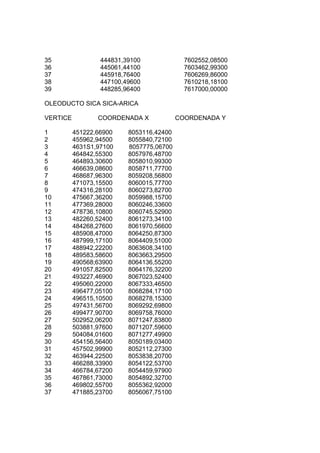 35 444831,39100 7602552,08500
36 445061,44100 7603462,99300
37 445918,76400 7606269,86000
38 447100,49600 7610218,18100
39 448285,96400 7617000,00000
OLEODUCTO SICA SICA-ARICA
VERTICE COORDENADA X COORDENADA Y
1 451222,66900 8053116,42400
2 455962,94500 8055840,72100
3 4631S1,97100 8057775,06700
4 464842,55300 8057976,48700
5 464893,30600 8058010,99300
6 466639,08600 8058711,77700
7 468687,96300 8059208,56800
8 471073,15500 8060015,77700
9 474316,28100 8060273,82700
10 475667,36200 8059988,15700
11 477369,28000 8060246,33600
12 478736,10800 8060745,52900
13 482260,52400 8061273,34100
14 484268,27600 8061970,56600
15 485908,47000 8064250,87300
16 487999,17100 8064409,51000
17 488942,22200 8063608,34100
18 489583,58600 8063663,29500
19 490568;63900 8064136,55200
20 491057,82500 8064176,32200
21 493227,46900 8067023,52400
22 495060,22000 8067333,46500
23 496477,05100 8068284,17100
24 496515,10500 8068278,15300
25 497431,56700 8069292,69800
26 499477,90700 8069758,76000
27 502952,06200 8071247,83800
28 503881,97600 8071207,59600
29 504084,01600 8071277,49900
30 454156,56400 8050189,03400
31 457502,99900 8052112,27300
32 463944,22500 8053838,20700
33 466288,33900 8054122,53700
34 466784,67200 8054459,97900
35 467861,73000 8054892,32700
36 469802,55700 8055362,92000
37 471885,23700 8056067,75100
 