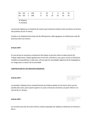 De
De
221
231
a
a
230
240
8
8
10
10
9
10
9
10
10
10
10
10
M. Mujeres
H. Hombres
Los Servicios higiénicos se instalarán de manera que la distancia máxima entre una faena y el servicio
más próximo sea de 75 metros.
Cuando en el establecimiento haya más de 240 operarios, debe agregarse un artefacto por cada 30
personas sobre ese número.
Artísulo 354º.-
En caso de que la naturaleza y localización del trabajo no permita utilizar la tabla anterior (Ej.
Trabajo subterráneo, trabajo agropecuario en terreno, silvicultura, caza, pesca, otros), se tomará las
medidas correspondientes a cada caso, a fin de suplir las necesidades higiénicas de los trabajadores,
sin riesgos para su salud o de la comunidad.
CONSTRUCCION DE LOS SERVICIOS HIGIENICOS
Artículo 355º.-
Las paredes o tabiques de los compartimientos de inodoros podrán ser de menor altura que las
paredes del cuarto, pero la parte superior no usará a menos de 1,8 metros y la parte inferior o no
más de 20 cm. del piso.
Artículo 356º.-
Los urinarios que sean de canal continuo, estarán separados por tabiques a distancias no menores a
60 cm.
 