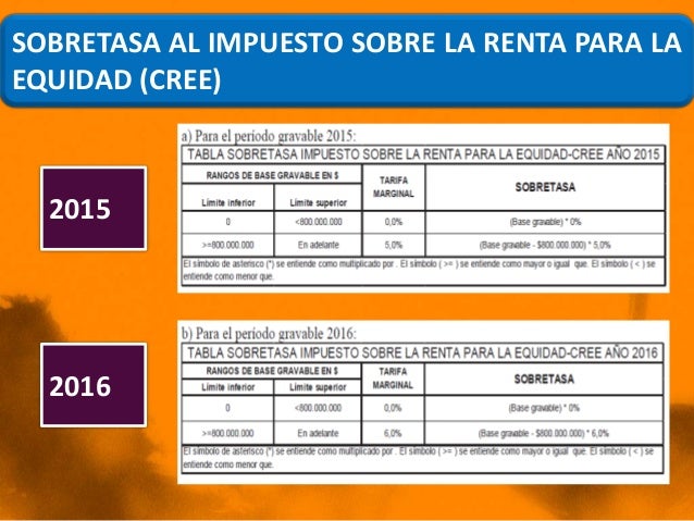 Impuesto Sobre La Renta Salarios 2016 | ley impuesto renta 2016 costa rica tramos renta 2016 en Impuesto Sobre La Renta Salarios 2016 | ley impuesto renta 2016 costa rica tramos renta 2016 en