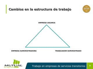 Cambios en la estructura de trabajo



                          EMPRESA USUARIA




 EMPRESA SUMINISTRADORA                 TRABAJADOR SUMINISTRADO




                   Trabajo en empresas de servicios transitorios   8
 