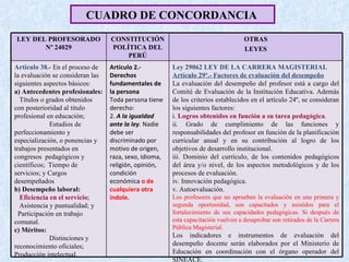 CUADRO DE CONCORDANCIA   LEY DEL PROFESORADO Nº 24029 CONSTITUCIÓN POLÍTICA DEL PERÚ OTRAS LEYES Artículo 38.-  En el proceso de la evaluación se consideran las siguientes aspectos básicos: a) Antecedentes profesionales: Títulos o grados obtenidos con posterioridad al título profesional en educación; Estudios de perfeccionamiento y especialización, o ponencias y trabajos presentados en congresos  pedagógicos y científicos;  Tiempo de servicios; y Cargos desempeñados  b) Desempeño laboral: Eficiencia en el servicio ; Asistencia y puntualidad; y Participación en trabajo comunal. c) Méritos: Distinciones y reconocimiento oficiales; Producción intelectual. Artículo 2.- Derechos fundamentales de la persona Toda persona tiene derecho: 2.  A la igualdad ante la ley . Nadie debe ser discriminado por motivo de origen, raza, sexo, idioma, religión, opinión, condición económica  o de cualquiera otra índole. Ley 29062 LEY DE LA CARRERA MAGISTERIAL Artículo 29º.- Factores de evaluación del desempeño La evaluación del desempeño del profesor está a cargo del Comité de Evaluación de la Institución Educativa. Además de los criterios establecidos en el artículo 24º, se consideran los siguientes factores: i.  Logros obtenidos en función a su tarea pedagógica . ii. Grado de cumplimiento de las funciones y responsabilidades del profesor en función de la planificación curricular anual y en su contribución al logro de los objetivos de desarrollo institucional. iii. Dominio del currículo, de los contenidos pedagógicos del área y/o nivel, de los aspectos metodológicos y de los procesos de evaluación. iv. Innovación pedagógica. v. Autoevaluación. Los profesores que no aprueben la evaluación en una primera y segunda oportunidad, son capacitados y asistidos para el fortalecimiento de sus capacidades pedagógicas. Si después de esta capacitación vuelven a desaprobar son retirados de la Carrera Pública Magisterial. Los indicadores e instrumentos de evaluación del desempeño docente serán elaborados por el Ministerio de Educación en coordinación con el órgano operador del SINEACE. 
