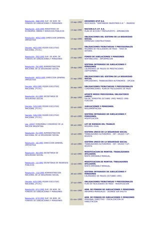 Resolución 568/1995 SUP. DE ADM. DE                       ORIGENES AFJP S.A.
                                            12-sep-1995
FONDOS DE JUBILACIONES Y PENSIONES                        ASOCIADOS. "SANTANDER INVESTMEN S.A." - INGRESO


Resolución 225/1995 MINISTERIO DE                         NACION A.F.J.P. S.A.
                                            13-sep-1995
ECONOMIA, OBRAS Y SERVICIOS PUBLICOS                      PLAN DE ACCION Y PRESUPUESTO - APROBACION


                                                          OBLIGACIONES DEL SISTEMA DE LA SEGURIDAD
Resolución 4052/1995 DIRECCION GENERAL
                                            13-sep-1995   SOCIAL
IMPOSITIVA
                                                          EMPRESAS CONSTRUCTORAS


                                                          OBLIGACIONES TRIBUTARIAS Y PREVISIONALES
Decreto 462/1995 PODER EJECUTIVO
                                            14-sep-1995   REGIMEN DE FACILIDADES DE PAGO - TASA DE
NACIONAL (P.E.N.)
                                                          INTERES


Resolución 592/1995 SUP. DE ADM. DE                       FONDO DE JUBILACIONES Y PENSIONES
                                            15-sep-1995
FONDOS DE JUBILACIONES Y PENSIONES                        RENTABILIDAD - INFORMACION


                                                          SISTEMA INTEGRADO DE JUBILACIONES Y
Resolución 54/1995 ADMINISTRACION                         PENSIONES
                                            18-sep-1995
NACIONAL DE LA SEGURIDAD SOCIAL                           CALENDARIO DE PAGOS DE PRESTACIONES
                                                          (SEPTIEMBRE)


                                                          OBLIGACIONES DEL SISTEMA DE LA SEGURIDAD
Resolución 4053/1995 DIRECCION GENERAL
                                            21-sep-1995   SOCIAL
IMPOSITIVA
                                                          EMPLEADORES. TRABAJADORES AUTONOMOS - OPCION


Decreto 493/1995 PODER EJECUTIVO                          OBLIGACIONES TRIBUTARIAS Y PREVISIONALES
                                            26-sep-1995
NACIONAL (P.E.N.)                                         CONDONACIONES- PLAN DE FACILIDADES DE PAGO


                                                          APORTE MEDIO PREVISIONAL OBLIGATORIO
Resolución 41/1995 SECRETARIA DE                          (AMPO)
                                            26-sep-1995
SEGURIDAD SOCIAL                                          VALOR. SEMESTRE OCTUBRE 1995/ MARZO 1996-
                                                          FIJACION


Decreto 525/1995 PODER EJECUTIVO                          JUBILACIONES Y PENSIONES.
                                            03-oct-1995
NACIONAL (P.E.N.)                                         REGLAMENTACION.


                                                          SISTEMA INTEGRADO DE JUBILACIONES Y
Decreto 526/1995 PODER EJECUTIVO
                                            03-oct-1995   PENSIONES.
NACIONAL (P.E.N.)
                                                          MODIFICACION.


Ley 24557 HONORABLE CONGRESO DE LA                        LEY DE RIESGOS DEL TRABAJO
                                            04-oct-1995
NACION ARGENTINA                                          REGIMEN LEGAL


                                                          SISTEMA UNICO DE LA SEGURIDAD SOCIAL
Resolución 91/1995 ADMINISTRACION
                                            10-oct-1995   TRABAJADORES AUTONOMOS - DET. DEUDA Y SIT.
NACIONAL DE LA SEGURIDAD SOCIAL
                                                          REVISTA


                                                          SISTEMA UNICO DE LA SEGURIDAD SOCIAL
Resolución 16/1995 DIRECCION GENERAL
                                            10-oct-1995   TRABAJADORES AUTONOMOS - DET. DEUDA Y SIT.
IMPOSITIVA
                                                          REVISTA


                                                          MODIFICACION DE MONTOS. TRABAJADORES
Resolución 46/1995 SECRETARIA DE
                                            12-oct-1995   AFILIADOS.
SEGURIDAD SOCIAL
                                                          RENTA IMPONIBLE MENSUAL.


                                                          MODIFICACION DE MONTOS. TRBAJADORES
Resolución 13/1995 SECRETARIA DE INGRESOS
                                            12-oct-1995   AFILIADOS.
PUBLICOS
                                                          RENTA IMPONIBLE MENSUAL.


                                                          SISTEMA INTEGRADO DE JUBILACIONES Y
Resolución 132/1995 ADMINISTRACION
                                            26-oct-1995   PENSIONES
NACIONAL DE LA SEGURIDAD SOCIAL
                                                          CALENDARIO DE PAGOS (OCTUBRE 1995)


Decreto 625/1995 PODER EJECUTIVO                          OBLIGACIONES TRIBUTARIAS Y PREVISIONALES
                                            27-oct-1995
NACIONAL (P.E.N.)                                         PLAN DE FACILIDADES DE PAGO - MODIFICACION


Resolución 671/1995 SUP. DE ADM. DE                       ADM. DE FONDOS DE JUBILACIONES Y PENSIONES
                                            01-nov-1995
FONDOS DE JUBILACIONES Y PENSIONES                        INFORMES MENSUALES - DEJANSE SIN EFECTO


                                                          ADM. DE FONDOS DE JUBILACIONES Y PENSIONES
Resolución 673/1995 SUP. DE ADM. DE
                                            01-nov-1995   PERSONAL DIRECTIVO - FISCALIZACION DE
FONDOS DE JUBILACIONES Y PENSIONES
                                                          HABILITACION
 