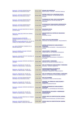 Resolución 179/1995 ADMINISTRACION                           SEGURO POR DESEMPLEO
                                               08-nov-1995
NACIONAL DE LA SEGURIDAD SOCIAL                              BENEFICIARIOS. CITACION - MUESTREO MENSUAL


                                                             SISTEMA UNICO DE LA SEGURIDAD SOCIAL
Resolución 180/1995 ADMINISTRACION
                                               08-nov-1995   PERSONAL A DESTAJO - SU INCORPORACION AL
NACIONAL DE LA SEGURIDAD SOCIAL
                                                             SISTEMA


                                                             CALENDARIO DE PAGO. MES DE NOVIEMBRE.
Resolución 196/1995 ADMINISTRACION
                                               14-nov-1995   PRESTACIONES DEL SISTEMA NACIONAL DE
NACIONAL DE LA SEGURIDAD SOCIAL
                                                             PREVISION.


                                                             AUTORIZACION TRABAJADORES DEPENDIENTES
Resolución 194/1995 ADMINISTRACION
                                               14-nov-1995   OTORGAMIENTO CODIGO UNICO IDENTIFICACION
NACIONAL DE LA SEGURIDAD SOCIAL
                                                             LABORAL


Resolución 151/1995 MINISTERIO DE SALUD Y                    SEGURIDAD SOCIAL
                                               15-nov-1995
ACCION SOCIAL                                                SEGURO DE SALUD


                                                             OBLIGACIONES DEL SISTEMA DE SEGURIDAD
Resolución 4084/1995 DIRECCION GENERAL
                                               17-nov-1995   SOCIAL
IMPOSITIVA
                                                             SEGURIDAD SOCIAL


Resolución Conjunta 24158/1995
SUPERINTENDENCIA DE SEGUROS DE LA
                                                             RENTA VITALICIA PREVISIONAL
NACION                                         20-nov-1995
                                                             DENUNCIAS DE IRREGULARIDADES - PROCEDIMIENTO
Resolución Conjunta 689/1995 SUP. DE ADM. DE
FONDOS DE JUBILACIONES Y PENSIONES


                                                             SISTEMA INTEGRADO DE JUBILACIONES Y
Ley 24476 HONORABLE CONGRESO DE LA                           PENSIONES
                                               23-nov-1995
NACION ARGENTINA                                             TRABAJADORES AUTONOMOS - REGULARIZACION DE
                                                             DEUDAS


Resolución GENERAL 274/1995 COMISION                         JUBILACIONES Y PENSIONES
                                               27-nov-1995
NACIONAL DE VALORES                                          CONDICIONES DE LOS MERCADOS PRENDARIOS


                                                             PRECISANSE LOS ALCANCES DE LOS
Resolución 145/1995 INSTITUTO NACIONAL DE                    BENEFICIARIOS.
                                               01-dic-1995
OBRAS SOCIALES (INOS)                                        PRESTACIONES PREVISIONALES. REINGRESO A
                                                             ACTIVIDAD


Resolución 275/1995 COMISION NACIONAL DE                     JUBILACIONES Y PENSIONES
                                               06-dic-1995
VALORES                                                      MERCADO DE VALORES DE BUENOS AIRES S.A.


Resolución 753/1995 SUP. DE ADM. DE                          ADM. DE FONDOS DE JUBILACIONES Y PENSIONES
                                               07-dic-1995
FONDOS DE JUBILACIONES Y PENSIONES                           INFORMES - SOPORTE MAGNETICO


                                                             ADMINISTRADORAS DE FONDOS DE
Resolución 767/1995 SUP. DE ADM. DE
                                               12-dic-1995   JUBILACIONES Y PENSIONES
FONDOS DE JUBILACIONES Y PENSIONES
                                                             AFILIACION - REQUISITOS Y PROCEDIMIENTO


Resolución 768/1995 SUP. DE ADM. DE                          ADM. DE FONDOS DE JUBILACIONES Y PENSIONES
                                               12-dic-1995
FONDOS DE JUBILACIONES Y PENSIONES                           DERECHO DE TRASPASO A OTRA ADMINISTRADORA


Resolución 263/1995 ADMINISTRACION                           MES DE DICIEMBRE.
                                               13-dic-1995
NACIONAL DE LA SEGURIDAD SOCIAL                              CALENDARIO DE PAGO DE PRESTACIONES


                                                             ADMINIST. DE FONDOS DE JUBILACIONES Y
Resolución 774/1995 SUP. DE ADM. DE
                                               19-dic-1995   PENSIONES
FONDOS DE JUBILACIONES Y PENSIONES
                                                             NORMAS DE ADMINISTRACION


                                                             SISTEMA INTEGRADO DE JUBILACIONES Y
Resolución 278/1995 COMISION NACIONAL DE
                                               20-dic-1995   PENSIONES
VALORES
                                                             MERCADOS - SU DETERMINACION PROVISORIA


                                                             EVALUACION DE AFILIADOS Y HONORARIOS
Resolución 797/1995 SUP. DE ADM. DE
                                               21-dic-1995   PROFESIONALES
FONDOS DE JUBILACIONES Y PENSIONES
                                                             MODIFICACION


                                                             CODIGO UNICO DE IDENTIFICACION LABORAL
Resolución 517/1995 MINISTERIO DE TRABAJO
                                               26-dic-1995   C.U.I.L.
Y SEGURIDAD SOCIAL
                                                             IDENTIFICACION INDIVIDUAL DE BENEFICIARIOS.


Resolución 679/1995 MINISTERIO DE              26-dic-1995   CODIGO UNICO DE IDENTIFICACION LABORAL
ECONOMIA, OBRAS Y SERVICIOS PUBLICOS                         C.U.I.L.
 