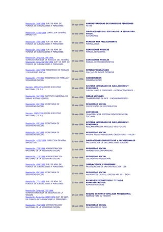 Resolución 568/1996 SUP. DE ADM. DE                          ADMINSTRADORAS DE FONDOS DE PENSIONES
                                               26-ago-1996
FONDOS DE JUBILACIONES Y PENSIONES                           ACTAS


                                                             OBLIGACIONES DEL SISTEMA DE LA SEGURIDAD
Resolución 4220/1996 DIRECCION GENERAL
                                               03-sep-1996   SOCIAL
IMPOSITIVA
                                                             AUTONOMOS


Resolución 592/1996 SUP. DE ADM. DE                          PENSION POR FALLECIMIENTO
                                               04-sep-1996
FONDOS DE JUBILACIONES Y PENSIONES                           FORMULARIOS


Resolución 591/1996 SUP. DE ADM. DE                          COMISIONES MEDICAS
                                               04-sep-1996
FONDOS DE JUBILACIONES Y PENSIONES                           MANUAL DE NORMAS


Resolución Conjunta 184/1996
SUPERINTENDENCIA DE RIESGOS DEL TRABAJO                      COMISIONES MEDICAS
                                               04-sep-1996
Resolución Conjunta 590/1996 SUP. DE ADM. DE                 MANUAL DE PROCEDIMIENTOS
FONDOS DE JUBILACIONES Y PENSIONES


Resolución 601/1996 MINISTERIO DE TRABAJO                    RETIRO PROGRAMADO
                                               09-sep-1996
Y SEGURIDAD SOCIAL                                           CALCULO DE BASES TECNICAS


Resolución 77/1996 MINISTERIO DE TRABAJO Y                   COORDINADOR
                                               12-sep-1996
SEGURIDAD SOCIAL                                             RONDINA JAVIER


                                                             SISTEMA INTEGRADO DE JUBILACIONES Y
Decreto 1054/1996 PODER EJECUTIVO
                                               20-sep-1996   PENSIONES
NACIONAL (P.E.N.)
                                                             JUBILACIONES Y PENSIONES - RETROACTIVIDADES -


Resolución 96/1996 INSTITUTO NACIONAL DE                     OBRAS SOCIALES
                                               23-sep-1996
OBRAS SOCIALES (INOS)                                        TRABAJADORES DE AFJP - ENCUADRAMIENTO -


Resolución 80/1996 SECRETARIA DE                             SEGURIDAD SOCIAL
                                               25-sep-1996
SEGURIDAD SOCIAL                                             COEFICIENTES DE DISTRIBUCION


                                                             CONVENIOS
Decreto 1065/1996 PODER EJECUTIVO
                                               26-sep-1996   TRANSFERENCIA SISTEMA PREVISION SOCIAL
NACIONAL (P.E.N.)
                                                             TUCUMAN


                                                             SISTEMA INTEGRADO DE JUBILACIONES Y
Resolución 83/1996 SECRETARIA DE
                                               26-sep-1996   PENSIONES
SEGURIDAD SOCIAL
                                                             REGLAMENTACION ARTICULO 43 LEY 24241


Resolución 85/1996 SECRETARIA DE                             SEGURIDAD SOCIAL
                                               27-sep-1996
SEGURIDAD SOCIAL                                             APORTE MEDIO PREVISIONAL OBLIGATORIO - VALOR -


Resolución 4231/1996 DIRECCION GENERAL                       OBLIGACIONES IMPOSITIVAS Y PREVISIONALES
                                               03-oct-1996
IMPOSITIVA                                                   PRESENTACION DE DECLARACIONES JURADAS


Resolución 723/1996 ADMINISTRACION                           SEGURIDAD SOCIAL
                                               11-oct-1996
NACIONAL DE LA SEGURIDAD SOCIAL                              HABERES-DISCONFORMIDAD


Resolución 713/1996 ADMINISTRACION                           SEGURIDAD SOCIAL
                                               11-oct-1996
NACIONAL DE LA SEGURIDAD SOCIAL                              CALENDARIO PREVISIONAL


Resolución 684/1996 SUP. DE ADM. DE                          JUBILACIONES Y PENSIONES
                                               14-oct-1996
FONDOS DE JUBILACIONES Y PENSIONES                           MODIFICACION DE UNA INSTRUCCION -139-


Resolución 89/1996 SECRETARIA DE                             SEGURIDAD SOCIAL
                                               15-oct-1996
SEGURIDAD SOCIAL                                             APORTANTES (JUJUY) - OPCION ART 30 L. 24241


                                                             BIENES FICEICOMITIVOS Y TITULOS
Resolución 721/1996 SUP. DE ADM. DE
                                               22-oct-1996   REPRESENTATIVOS
FONDOS DE JUBILACIONES Y PENSIONES
                                                             ADMINISTRADORAS


Resolución Conjunta 732/1996
SUPERINTENDENCIA DE SEGUROS DE LA
                                                             SEGURO DE RENTA VITALICIA PREVISIONAL
NACION                                         25-oct-1996
                                                             NORMAS PARA EL TRAMITE
Resolución Conjunta 24857/1996 SUP. DE ADM.
DE FONDOS DE JUBILACIONES Y PENSIONES


Resolución 755/1996 ADMINISTRACION                           SEGURIDAD SOCIAL
                                               28-oct-1996
NACIONAL DE LA SEGURIDAD SOCIAL                              CALENDARIO DE PAGO
 