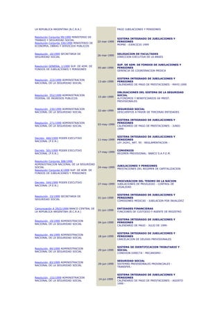 LA REPUBLICA ARGENTINA (B.C.R.A.)                          PAGO JUBILACIONES Y PENSIONES


Resolución Conjunta 99/1999 MINISTERIO DE
                                                           SISTEMA INTEGRADO DE JUBILACIONES Y
TRABAJO Y SEGURIDAD SOCIAL
                                             22-mar-1999   PENSIONES
Resolución Conjunta 330/1999 MINISTERIO DE
                                                           MOPRE - EJERCICIO 1999
ECONOMIA, OBRAS Y SERVICIOS PUBLICOS


Resolución 10/1999 SECRETARIA DE                           DELEGACION DE FACULTADES
                                             26-mar-1999
SEGURIDAD SOCIAL                                           DIRECCION EJECUTIVA DE LA ANSES


                                                           SUP. DE ADM. DE FONDOS DE JUBILACIONES Y
Resolución GENERAL 1/1999 SUP. DE ADM. DE
                                             05-abr-1999   PENSIONES
FONDOS DE JUBILACIONES Y PENSIONES
                                                           GERENCIA DE COORDINACION MEDICA


                                                           SISTEMA INTEGRADO DE JUBILACIONES Y
Resolución 223/1999 ADMINISTRACION
                                             13-abr-1999   PENSIONES
NACIONAL DE LA SEGURIDAD SOCIAL
                                                           CALENDARIO DE PAGO DE PRESTACIONES - MAYO 1999


                                                           OBLIGACIONES DEL SISTEMA DE LA SEGURIDAD
Resolución 552/1999 ADMINISTRACION                         SOCIAL
                                             15-abr-1999
FEDERAL DE INGRESOS PUBLICOS                               AUTONOMOS Y BENEFICIARIOS DE PREST.
                                                           PREVISIONALES


Resolución 230/1999 ADMINISTRACION                         SEGURIDAD SOCIAL
                                             22-abr-1999
NACIONAL DE LA SEGURIDAD SOCIAL                            DESCUENTOS A FAVOR DE TERCERAS ENTIDADES


                                                           SISTEMA INTEGRADO DE JUBILACIONES Y
Resolución 271/1999 ADMINISTRACION                         PENSIONES
                                             03-may-1999
NACIONAL DE LA SEGURIDAD SOCIAL                            CALENDARIO DE PAGO DE PRESTACIONES - JUNIO
                                                           1999-


                                                           SISTEMA INTEGRADO DE JUBILACIONES Y
Decreto 460/1999 PODER EJECUTIVO
                                             11-may-1999   PENSIONES
NACIONAL (P.E.N.)
                                                           LEY 24241, ART. 95 - REGLAMENTACION -


Decreto 501/1999 PODER EJECUTIVO                           CONVENIOS
                                             17-may-1999
NACIONAL (P.E.N.)                                          REGIMEN PREVISIONAL: BANCO S.A.P.E.M.


Resolución Conjunta 308/1999
ADMINISTRACION NACIONAL DE LA SEGURIDAD
                                                           JUBILACIONES Y PENSIONES
SOCIAL                                       24-may-1999
                                                           PRESTACIONES DEL REGIMEN DE CAPITALIZACION
Resolución Conjunta 4/1999 SUP. DE ADM. DE
FONDOS DE JUBILACIONES Y PENSIONES


                                                           PROCURACION DEL TESORO DE LA NACION
Decreto 544/1999 PODER EJECUTIVO
                                             27-may-1999   JUBILACIONES DE PRIVILEGIO - CONTROL DE
NACIONAL (P.E.N.)
                                                           LEGALIDAD


                                                           SISTEMA INTEGRADO DE JUBILACIONES Y
Resolución 33/1999 SECRETARIA DE
                                             01-jun-1999   PENSIONES
SEGURIDAD SOCIAL
                                                           COMISIONES MEDICAS - JUBILACION POR INVALIDEZ


Comunicación A 2923/1999 BANCO CENTRAL DE                  ENTIDADES FINANCIERAS
                                             01-jun-1999
LA REPUBLICA ARGENTINA (B.C.R.A.)                          FUNCIONES DE CUSTODIO Y AGENTE DE REGISTRO


                                                           SISTEMA INTEGRADO DE JUBILACIONES Y
Resolución 19/1999 ADMINISTRACION
                                             04-jun-1999   PENSIONES
NACIONAL DE LA SEGURIDAD SOCIAL
                                                           CALENDARIO DE PAGO - JULIO DE 1999-


                                                           SISTEMA INTEGRADO DE JUBILACIONES Y
Resolución 44/1999 ADMINISTRACION
                                             18-jun-1999   PENSIONES
NACIONAL DE LA SEGURIDAD SOCIAL
                                                           CANCELACION DE DEUDAS PREVISIONALES


                                                           SISTEMA DE IDENTIFICACION TRIBUTARIO Y
Resolución 84/1999 ADMINISTRACION
                                             29-jun-1999   SOCIAL
NACIONAL DE LA SEGURIDAD SOCIAL
                                                           CONEXION DIRECTA - MECANISMO -


                                                           SEGURIDAD SOCIAL
Resolución 83/1999 ADMINISTRACION
                                             29-jun-1999   SISTEMAS PREVISIONALES PROVINCIALES -
NACIONAL DE LA SEGURIDAD SOCIAL
                                                           TRANSFER.-


                                                           SISTEMA INTEGRADO DE JUBILACIONES Y
Resolución 152/1999 ADMINISTRACION                         PENSIONES
                                             14-jul-1999
NACIONAL DE LA SEGURIDAD SOCIAL                            CALENDARIO DE PAGO DE PRESTACIONES - AGOSTO
                                                           1999 -
 