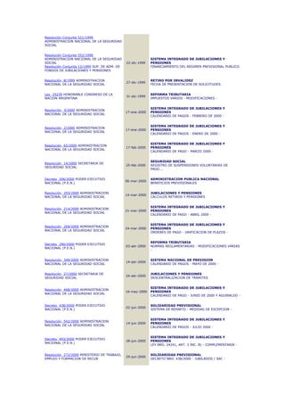 Resolución Conjunta 521/1999
ADMINISTRACION NACIONAL DE LA SEGURIDAD
SOCIAL


Resolución Conjunta 552/1999
ADMINISTRACION NACIONAL DE LA SEGURIDAD                     SISTEMA INTEGRADO DE JUBILACIONES Y
SOCIAL                                        22-dic-1999   PENSIONES
Resolución Conjunta 13/1999 SUP. DE ADM. DE                 FINANCIAMIENTO DEL REGIMEN PREVISIONAL PUBLICO
FONDOS DE JUBILACIONES Y PENSIONES


Resolución 8/1999 ADMINISTRACION                            RETIRO POR INVALIDEZ
                                              27-dic-1999
NACIONAL DE LA SEGURIDAD SOCIAL                             FECHA DE PRESENTACION DE SOLICITUDES.


Ley 25239 HONORABLE CONGRESO DE LA                          REFORMA TRIBUTARIA
                                              31-dic-1999
NACION ARGENTINA                                            IMPUESTOS VARIOS - MODIFICACIONES -


                                                            SISTEMA INTEGRADO DE JUBILACIONES Y
Resolución 3/2000 ADMINISTRACION
                                              17-ene-2000   PENSIONES
NACIONAL DE LA SEGURIDAD SOCIAL
                                                            CALENDARIO DE PAGOS - FEBRERO DE 2000 -


                                                            SISTEMA INTEGRADO DE JUBILACIONES Y
Resolución 2/2000 ADMINISTRACION
                                              17-ene-2000   PENSIONES
NACIONAL DE LA SEGURIDAD SOCIAL
                                                            CALENDARIO DE PAGOS - ENERO DE 2000 -


                                                            SISTEMA INTEGRADO DE JUBILACIONES Y
Resolución 65/2000 ADMINISTRACION
                                              17-feb-2000   PENSIONES
NACIONAL DE LA SEGURIDAD SOCIAL
                                                            CALENDARIO DE PAGO - MARZO 2000 -


                                                            SEGURIDAD SOCIAL
Resolución 14/2000 SECRETARIA DE
                                              25-feb-2000   REGISTRO DE SUSPENSIONES VOLUNTARIAS DE
SEGURIDAD SOCIAL
                                                            PAGO...


Decreto 206/2000 PODER EJECUTIVO                            ADMINISTRACION PUBLICA NACIONAL
                                              06-mar-2000
NACIONAL (P.E.N.)                                           BENEFICIOS PREVISIONALES


Resolución 203/2000 ADMINISTRACION                          JUBILACIONES Y PENSIONES
                                              14-mar-2000
NACIONAL DE LA SEGURIDAD SOCIAL                             CALCULOS RETIROS Y PENSIONES


                                                            SISTEMA INTEGRADO DE JUBILACIONES Y
Resolución 214/2000 ADMINISTRACION
                                              21-mar-2000   PENSIONES
NACIONAL DE LA SEGURIDAD SOCIAL
                                                            CALENDARIO DE PAGO - ABRIL 2000 -


                                                            SISTEMA INTEGRADO DE JUBILACIONES Y
Resolución 269/2000 ADMINISTRACION
                                              24-mar-2000   PENSIONES
NACIONAL DE LA SEGURIDAD SOCIAL
                                                            ORDENES DE PAGO - UNIFICACION DE PLAZOS -


                                                            REFORMA TRIBUTARIA
Decreto 290/2000 PODER EJECUTIVO
                                              03-abr-2000   NORMAS REGLAMENTARIAS - MODIFICACIONES VARIAS
NACIONAL (P.E.N.)
                                                            -


Resolución 349/2000 ADMINISTRACION                          SISTEMA NACIONAL DE PREVISION
                                              14-abr-2000
NACIONAL DE LA SEGURIDAD SOCIAL                             CALENDARIO DE PAGOS - MAYO DE 2000 -


Resolución 27/2000 SECRETARIA DE                            JUBILACIONES Y PENSIONES
                                              24-abr-2000
SEGURIDAD SOCIAL                                            DESCENTRALIZACION DE TRAMITES


                                                            SISTEMA INTEGRADO DE JUBILACIONES Y
Resolución 468/2000 ADMINISTRACION
                                              16-may-2000   PENSIONES
NACIONAL DE LA SEGURIDAD SOCIAL
                                                            CALENDARIO DE PAGO - JUNIO DE 2000 Y AGUINALDO -


Decreto 438/2000 PODER EJECUTIVO                            SOLIDARIDAD PREVISIONAL
                                              02-jun-2000
NACIONAL (P.E.N.)                                           SISTEMA DE REPARTO - MEDIDAS DE EXCEPCION -


                                                            SISTEMA INTEGRADO DE JUBILACIONES Y
Resolución 542/2000 ADMINISTRACION
                                              14-jun-2000   PENSIONES
NACIONAL DE LA SEGURIDAD SOCIAL
                                                            CALENDARIO DE PAGOS - JULIO 2000 -


                                                            SISTEMA INTEGRADO DE JUBILACIONES Y
Decreto 493/2000 PODER EJECUTIVO
                                              28-jun-2000   PENSIONES
NACIONAL (P.E.N.)
                                                            LEY NRO. 24241, ART. 3 INC. B) - COMPLEMENTARIA -


Resolución 272/2000 MINISTERIO DE TRABAJO,                  SOLIDARIDAD PREVISIONAL
                                              29-jun-2000
EMPLEO Y FORMACION DE RECUR                                 DECRETO NRO. 438/2000 - JUBILADOS / SAC -
 