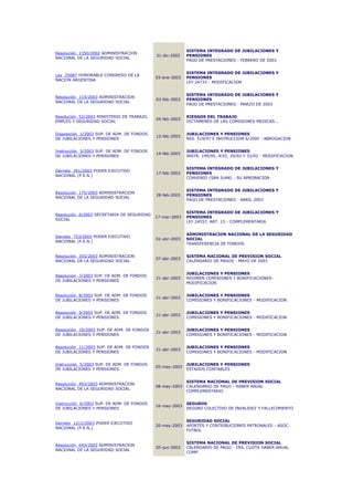 SISTEMA INTEGRADO DE JUBILACIONES Y
Resolución 1350/2002 ADMINISTRACION
                                            31-dic-2002   PENSIONES
NACIONAL DE LA SEGURIDAD SOCIAL
                                                          PAGO DE PRESTACIONES - FEBRERO DE 2003


                                                          SISTEMA INTEGRADO DE JUBILACIONES Y
Ley 25687 HONORABLE CONGRESO DE LA
                                            03-ene-2003   PENSIONES
NACION ARGENTINA
                                                          LEY 24733 - MODIFICACION


                                                          SISTEMA INTEGRADO DE JUBILACIONES Y
Resolución 115/2003 ADMINISTRACION
                                            03-feb-2003   PENSIONES
NACIONAL DE LA SEGURIDAD SOCIAL
                                                          PAGO DE PRESTACIONES - MARZO DE 2003


Resolución 52/2003 MINISTERIO DE TRABAJO,                 RIESGOS DEL TRABAJO
                                            04-feb-2003
EMPLEO Y SEGURIDAD SOCIAL                                 DICTAMENES DE LAS COMISIONES MEDICAS...


Disposición 1/2003 SUP. DE ADM. DE FONDOS                 JUBILACIONES Y PENSIONES
                                            12-feb-2003
DE JUBILACIONES Y PENSIONES                               RES. 519/97 E INSTRUCCION 6/2000 - ABROGACION


Instrucción 3/2003 SUP. DE ADM. DE FONDOS                 JUBILACIONES Y PENSIONES
                                            14-feb-2003
DE JUBILACIONES Y PENSIONES                               INSTR. 199/95, 4/02, 20/02 Y 33/02 - MODIFICACION


                                                          SISTEMA INTEGRADO DE JUBILACIONES Y
Decreto 291/2003 PODER EJECUTIVO
                                            17-feb-2003   PENSIONES
NACIONAL (P.E.N.)
                                                          CONVENIO (SAN JUAN) - SU APROBACION


                                                          SISTEMA INTEGRADO DE JUBILACIONES Y
Resolución 175/2003 ADMINISTRACION
                                            28-feb-2003   PENSIONES
NACIONAL DE LA SEGURIDAD SOCIAL
                                                          PAGO DE PRESTACIONES - ABRIL 2003


                                                          SISTEMA INTEGRADO DE JUBILACIONES Y
Resolución 6/2003 SECRETARIA DE SEGURIDAD
                                            17-mar-2003   PENSIONES
SOCIAL
                                                          LEY 24557, ART. 15 - COMPLEMENTARIA


                                                          ADMINISTRACION NACIONAL DE LA SEGURIDAD
Decreto 753/2003 PODER EJECUTIVO
                                            02-abr-2003   SOCIAL
NACIONAL (P.E.N.)
                                                          TRANSFERENCIA DE FONDOS


Resolución 355/2003 ADMINISTRACION                        SISTEMA NACIONAL DE PREVISION SOCIAL
                                            07-abr-2003
NACIONAL DE LA SEGURIDAD SOCIAL                           CALENDARIO DE PAGOS - MAYO DE 2003


                                                          JUBILACIONES Y PENSIONES
Resolución 7/2003 SUP. DE ADM. DE FONDOS
                                            21-abr-2003   REGIMEN COMISIONES Y BONIFICACIONES-
DE JUBILACIONES Y PENSIONES
                                                          MODIFICACION


Resolución 8/2003 SUP. DE ADM. DE FONDOS                  JUBILACIONES Y PENSIONES
                                            21-abr-2003
DE JUBILACIONES Y PENSIONES                               COMISIONES Y BONIFICACIONES - MODIFICACION


Resolución 9/2003 SUP. DE ADM. DE FONDOS                  JUBILACIONES Y PENSIONES
                                            21-abr-2003
DE JUBILACIONES Y PENSIONES                               COMISIONES Y BONIFICACIONES - MODIFICACION


Resolución 10/2003 SUP. DE ADM. DE FONDOS                 JUBILACIONES Y PENSIONES
                                            21-abr-2003
DE JUBILACIONES Y PENSIONES                               COMISIONES Y BONIFICACIONES - MODIFICACION


Resolución 11/2003 SUP. DE ADM. DE FONDOS                 JUBILACIONES Y PENSIONES
                                            21-abr-2003
DE JUBILACIONES Y PENSIONES                               COMISIONES Y BONIFICACIONES - MODIFICACION


Instrucción 5/2003 SUP. DE ADM. DE FONDOS                 JUBILACIONES Y PENSIONES
                                            05-may-2003
DE JUBILACIONES Y PENSIONES                               ESTADOS CONTABLES


                                                          SISTEMA NACIONAL DE PREVISION SOCIAL
Resolución 493/2003 ADMINISTRACION
                                            08-may-2003   CALENDARIO DE PAGO - HABER ANUAL
NACIONAL DE LA SEGURIDAD SOCIAL
                                                          COMPLEMENTARIO


Instrucción 6/2003 SUP. DE ADM. DE FONDOS                 SEGUROS
                                            16-may-2003
DE JUBILACIONES Y PENSIONES                               SEGURO COLECTIVO DE INVALIDEZ Y FALLECIMIENTO


                                                          SEGURIDAD SOCIAL
Decreto 1212/2003 PODER EJECUTIVO
                                            20-may-2003   APORTES Y CONTRIBUCIONES PATRONALES - ASOC.
NACIONAL (P.E.N.)
                                                          FUTBOL


                                                          SISTEMA NACIONAL DE PREVISION SOCIAL
Resolución 643/2003 ADMINISTRACION
                                            05-jun-2003   CALENDARIO DE PAGO - 1RA. CUOTA HABER ANUAL
NACIONAL DE LA SEGURIDAD SOCIAL
                                                          COMP.
 