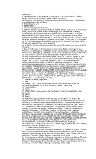 Episcopado.
4 Participación en la Sociedad de la información y el conocimiento; - Néstor
Busso, Fundación Alternativa Popular -Radio Encuentro.
Participación en la Sociedad de la información y el conocimiento - Coalición por
una Radiodifusión Democrática.
5 CTA, AMSAFE, ATE.
6 COSITMECOS.
7 Foro Misiones Sol Producciones.
8 Red Par, Consejo Nacional de la Mujer, INADI, Centro Cultural de la Memoria H.
Conti, periodistas, ADEM, Alianza MenEngage, Red Nacional de Jóvenes y
Adolescentes para la Salud Sexual y Reproductiva, estudiantes CS. Sociales,
Feministas en Acción, ATEM y Red No a la Trata, ONG Mentes Activas, FEIM,
Fundación Mujeres en Igualdad (MEI), Grupo de Estudios Sociales, Revista Digital
Féminas, AMUNRA, legisladoras, Grupos Vulnerables, Unidad para la Erradicación
de la Explotación Sexual Infantil (Secretaría DDHH), Consejo Federal de DDHH,
FM Azoteas, AMARC, Secretaría de DDHH
de la Nación, Programa Juana Azurduy, Comunicación del Archivo Nacional de la
Memoria.
9 Bloque de Senadores Justicialistas de Entre Ríos; Federación Argentina de
Instituciones de Ciegos y Amblíopes, INADI, CO.NA.DIS, Federación Argentina de
Instituciones de Ciegos y Amblíopes, INADI, Organización Invisibles de Bariloche.
10 Encuentro de organizaciones de los pueblos originarios: OCASTAFE,
ASAMBLEA PUEBLO GUARANI,CONSEJO DE CACIQUE GUARANI, FEDERACION
PILAGA, PUEBLO KOLLA DE LA PUNA, INTERTOBA,CONSEJO DE LA NACION
TONOCOTE LLUTQUI, KEREIMBA IYAMBAE, UNION DE LOS PUEBLOS DE
LANACION DIAGUITA, CONFEDERACION MAPUCHE NEUQUINA, ONPIA,
COORDINADORA PARLAMENTOMAPUCHE RIO NEGRO, MESA DE ORGANIZACION
DE PUEBLOS ORIGINARIOS DE ALTE. BROWN, MALALPINCHEIRA DE MENDOZA,
COMUNIDAD HUARPE GUENTOTA, ORGANIZACION TERRITORIAL MAPUCHE
TEHUELCHE DE PUEBLOS ORIGINARIOS SANTA CRUZ, ORGANIZACION RANQUEL
MAPUCHE DE LA PAMPA, ORGANIZACION DEL PUEBLO GUARANÍ.
11 Ver “Los caminos hacia una sociedad de la información en América Latina y el
Caribe”. Naciones Unidas - CEPAL Santiago de Chile, julio de 2003. Libros de la
CEPAL. Nro. 72. Anexo, Pág. 119 y ss.
12 Iglesia y Pueblos Originarios.
13 SAT.
14 AMARC; FARCO; Red Nacional de Medios Alternativos, Asociación de
Frecuencia Modulada, Entre Ríos, Noticiero Popular, Radio UTN.
15 COSITMECOS.
16 CAPIT.
17 COSITMECOS, Subsecretario de Planificación de la Municipalidad de San
Fernando.
18 CAPIT.
19 CAPIT.
20 Reducir los desequilibrios dentro del país que afectan a los medios de
comunicación, en particular en lo que respecta a la infraestructura, los recursos
técnicos y el desarrollo de las capacidades humanas, aprovechando todas las
ventajas que ofrecen las TIC al respecto. Foro Misiones- SOL PRODUCCIONES.
21 Confederación Mapuche de Neuquén, Encuentro de organizaciones de los
pueblos originarios: OCASTAFE, ASAMBLEA PUEBLO GUARANI, CONSEJO DE
CACIQUE GUARANI, FEDERACION PILAGA, PUEBLO KOLLA DE LA PUNA,
INTERTOBA, CONSEJO DE LA NACION TONOKOTE LLUTQUI., KEREIMBA
IYAMBAE, UNION DE LOS PUEBLOS DE LA NACION DIAGUITA, CONFEDERACION
MAPUCHE NEUQUINA, ONPIA, COORDINADORA PARLAMENTO MAPUCHE RIO
NEGRO, MESA DE ORGANIZACION DE PUEBLOS ORIGINARIOS DE ALTE. BROWN,
MALAL PINCHEIRA DE MENDOZA, COMUNIDAD HUARPE GUENTOTA,
ORGANIZACION TERRITORIAL MAPUCHE TEHUELCHE DE PUEBLOS
ORIGINARIOS. SANTA CRUZ, ORGANIZACION RANQUEL MAPUCHE DE LA PAMPA,
ORGANIZACION DEL PUEBLO GUARANÍ.
22 Lic. Javier Torres Molina; AMARC.
23 En respuesta a múltiples pedidos de federalizar la Defensoría, Liliana Córdoba,
CEA, Córdoba; Alejandro Claudis,UNER; Edgardo Massarotti, Paraná; Bloque
Senadores Justicialistas, Entre Ríos; Dr. Ernesto Salas López, Subsecretarío Gral.
Gobierno, Tucumán; Néstor Banega, Entre Ríos; entre otros.
24 En respuesta a múltiples pedidos de federalizar la Defensoría, Liliana Córdoba,
CEA, Córdoba; Alejandro Claudis, UNER; Edgardo Massarotti, Paraná; Bloque
Senadores Justicialistas, Entre Ríos; Dr. Ernesto Salas López, Subsecretario Gral.
Gobierno, Tucumán; Néstor Banega, Entre Ríos; entre otros.
 