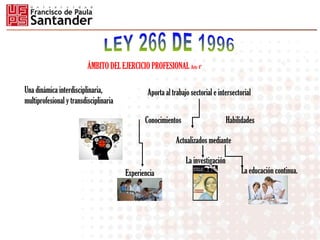 ÁMBITO DEL EJERCICIO PROFESIONAL Artc 4º
Una dinámica interdisciplinaria,
multiprofesional y transdisciplinaria
Aporta al trabajo sectorial e intersectorial
Conocimientos Habilidades
Actualizados mediante
Experiencia
La investigación
La educación continua.
 