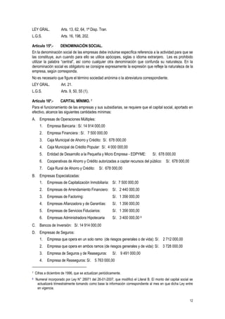 12
LEY GRAL. Arts. 13, 62, 64, 1ª Disp. Tran.
L.G.S. Arts. 16, 198, 202.
Artículo 15º.- DENOMINACIÓN SOCIAL.
En la denominación social de las empresas debe incluirse específica referencia a la actividad para que se
las constituye, aun cuando para ello se utilice apócopes, siglas o idioma extranjero. Les es prohibido
utilizar la palabra “central”, así como cualquier otra denominación que confunda su naturaleza. En la
denominación social es obligatorio se consigne expresamente la expresión que refleje la naturaleza de la
empresa, según corresponda.
No es necesario que figure el término sociedad anónima o la abreviatura correspondiente.
LEY GRAL. Art. 21.
L.G.S. Arts. 9, 50, 55 (1).
Artículo 16º.- CAPITAL MÍNIMO. 7
Para el funcionamiento de las empresas y sus subsidiarias, se requiere que el capital social, aportado en
efectivo, alcance las siguientes cantidades mínimas:
A. Empresas de Operaciones Múltiples:
1. Empresa Bancaria : S/. 14 914 000,00
2. Empresa Financiera : S/. 7 500 000,00
3. Caja Municipal de Ahorro y Crédito: S/. 678 000,00
4. Caja Municipal de Crédito Popular: S/. 4 000 000,00
5. Entidad de Desarrollo a la Pequeña y Micro Empresa - EDPYME: S/. 678 000,00
6. Cooperativas de Ahorro y Crédito autorizadas a captar recursos del público: S/. 678 000,00
7. Caja Rural de Ahorro y Crédito: S/. 678 000,00
B. Empresas Especializadas:
1. Empresas de Capitalización Inmobiliaria: S/. 7 500 000,00
2. Empresas de Arrendamiento Financiero: S/. 2 440 000,00
3. Empresas de Factoring: S/. 1 356 000,00
4. Empresas Afianzadora y de Garantías: S/. 1 356 000,00
5. Empresas de Servicios Fiduciarios: S/. 1 356 000,00
6. Empresas Administradora Hipotecaria S/. 3 400 000,00 8
C. Bancos de Inversión: S/. 14 914 000,00
D. Empresas de Seguros:
1. Empresa que opera en un solo ramo (de riesgos generales o de vida): S/. 2 712 000,00
2. Empresa que opera en ambos ramos (de riesgos generales y de vida): S/. 3 728 000,00
3. Empresa de Seguros y de Reaseguros: S/. 9 491 000,00
4. Empresa de Reaseguros: S/. 5 763 000,00
7 Cifras a diciembre de 1996, que se actualizan periódicamente.
8 Numeral incorporado por Ley N° 28971 del 26-01-2007, que modificó el Literal B. El monto del capital social se
actualizará trimestralmente tomando como base la información correspondiente al mes en que dicha Ley entre
en vigencia.
 