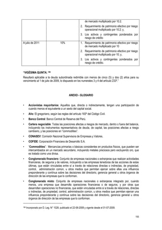 155
de mercado multiplicado por 10.2.
2. Requerimiento de patrimonio efectivo por riesgo
operacional multiplicado por 10.2; y,
3. Los activos y contingentes ponderados por
riesgo de crédito
A julio de 2011 10% 1. Requerimiento de patrimonio efectivo por riesgo
de mercado multiplicado por 10
2. Requerimiento de patrimonio efectivo por riesgo
operacional multiplicado por 10; y,
3. Los activos y contingentes ponderados por
riesgo de crédito.
“VIGÉSIMA QUINTA: 188
Resultará aplicable a la deuda subordinada redimible con menos de cinco (5) y dos (2) años para su
vencimiento al 1 de julio de 2009, lo dispuesto en los numerales 3 y 4 del artículo 233º.”
ANEXO - GLOSARIO
• Accionistas mayoritarios: Aquellos que, directa o indirectamente, tengan una participación de
cuando menos el equivalente a un sexto del capital social.
• Año: El gregoriano, según las reglas del artículo 183º del Código Civil.
• Banco Central: Banco Central de Reserva del Perú.
• Cartera negociable: Todas las posiciones afectas a riesgos de mercado, dentro o fuera del balance,
incluyendo los instrumentos representativos de deuda, de capital, las posiciones afectas a riesgo
cambiario, y las posiciones en “commodities”.
• CONASEV: Comisión Nacional Supervisora de Empresas y Valores.
• COFIDE: Corporación Financiera de Desarrollo S.A.
• “Commodities”: Mercancías primarias o básicas consistentes en productos físicos, que pueden ser
intercambiados en un mercado secundario, incluyendo metales preciosos pero excluyendo oro, que
es tratado como una divisa.
• Conglomerado financiero: Conjunto de empresas nacionales o extranjeras que realizan actividades
financieras, de seguros y de valores, incluyendo a las empresas tenedoras de las acciones de estas
últimas, que están vinculadas entre sí a través de relaciones directas o indirectas, de propiedad,
control, administración común, u otros medios que permitan ejercer sobre ellas una influencia
preponderante y contínua sobre las decisiones del directorio, gerencia general u otros órganos de
dirección de las empresas que lo conforman.
• Conglomerado mixto: Conjunto de empresas nacionales o extranjeras integrado por, cuando
menos, una empresa que desarrolla operaciones financieras o de seguros, y por otras que
desarrollan operaciones no financieras, que están vinculadas entre sí a través de relaciones, directas
o indirectas, de propiedad, control, administración común, u otros medios que permitan ejercer una
influencia preponderante y contínua sobre las decisiones del directorio, gerencia general u otros
órganos de dirección de las empresas que lo conforman.
188 Incorporado por D. Leg. N° 1028, publicado el 22-06-2008 y vigente desde el 01-07-2009.
 